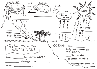 Late nights making Science Doodles - Raised Urban Gardens